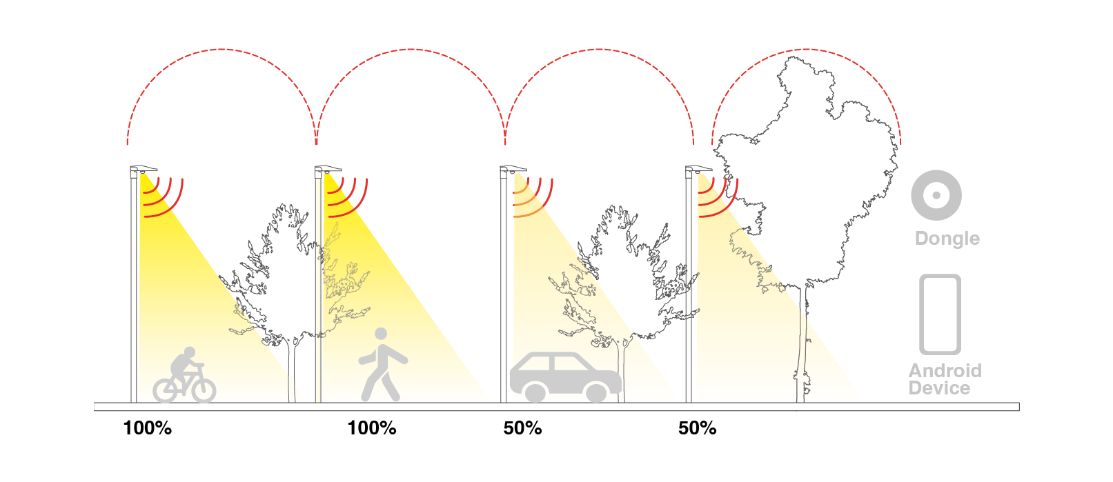 <div style="font-size: 22px; ">Interconnected system - Ideal for urban and residential contexts. Plug and play or customizable via app.</div>
